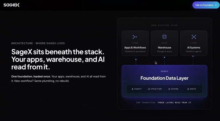 Architecture — SageX as a foundation data layer.